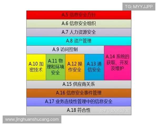 凯发在线注册安全保障措施详解确保用户信息安全与账号安全的最佳实践