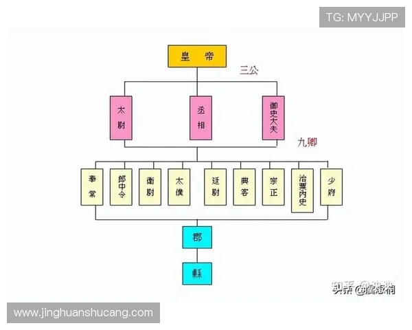 三公的定义及其在历史上的演变过程,了解古代三公制度的核心内容