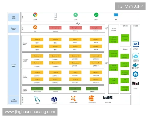 开发k8一触即发：利用Kubernetes实现微服务架构的快速上线与持续集成的详细策略