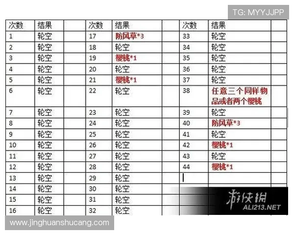 FP老虎机游戏安全保障措施详解确保玩家资金与个人信息安全